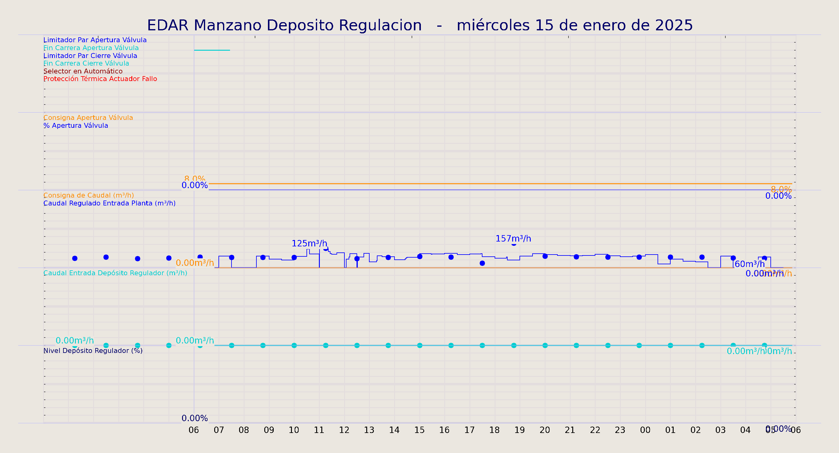 ../../imagenes/vid/2025/EDAR Manzano Deposito Regulacion/2025-01-15 EDAR Manzano Deposito Regulacion.png
